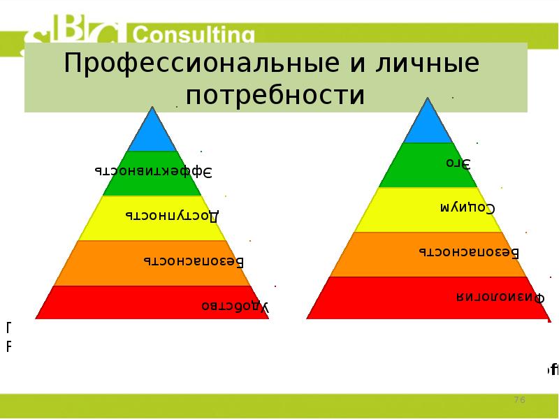 Личные потребности человека