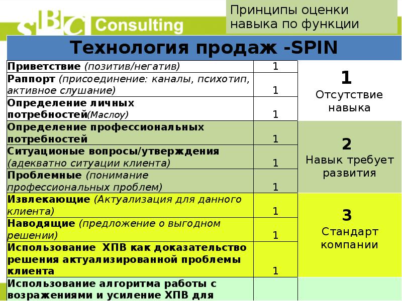 Проекты для медицинских представителей