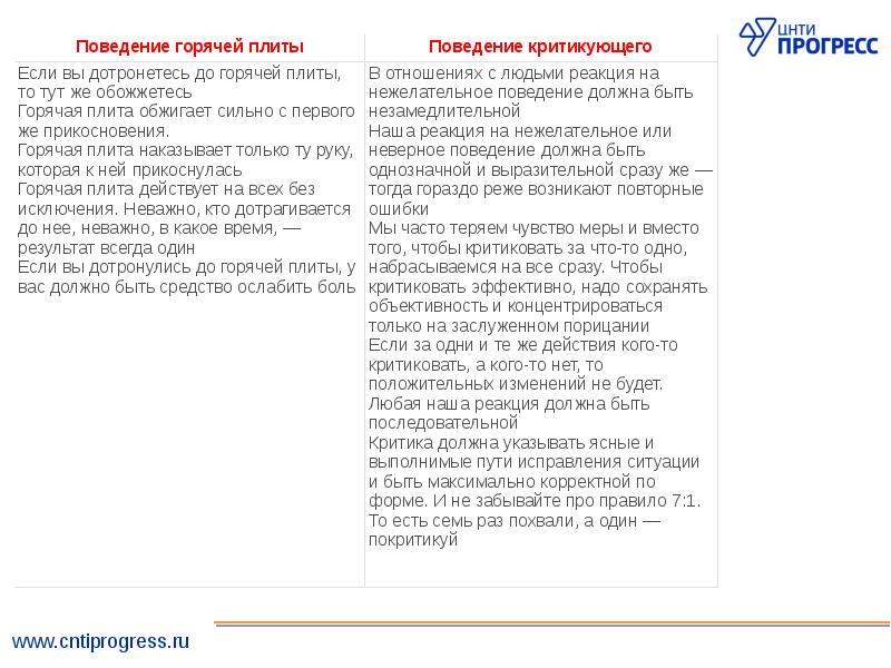 Дорожная карта соискателя тгу