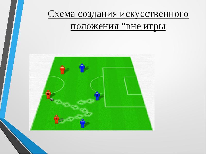 Офсайд в футболе простыми словами схема