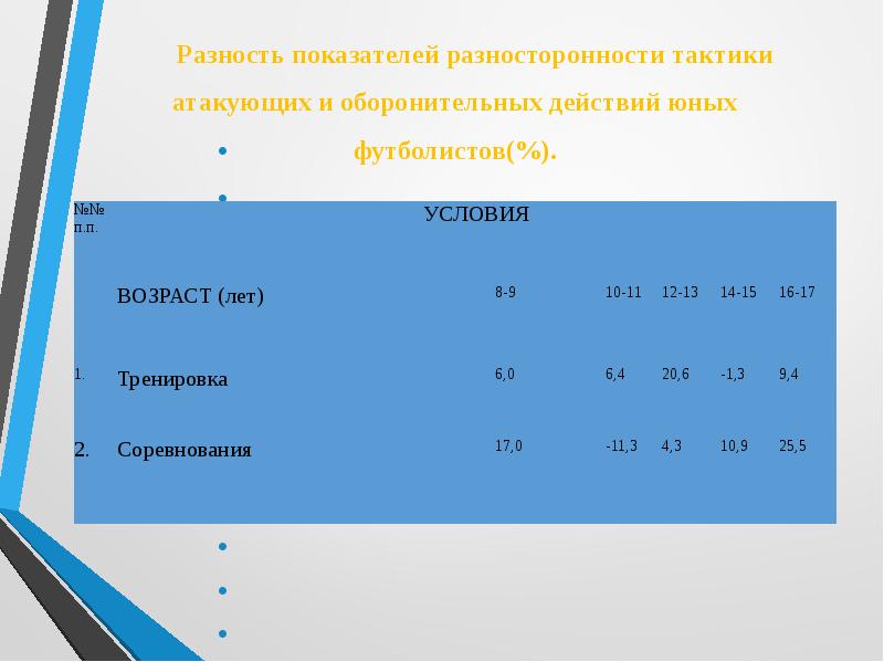 Технико тактическая подготовка в футболе проект