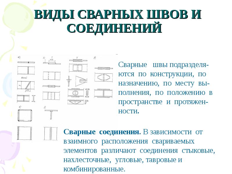 Презентация виды сварных соединений