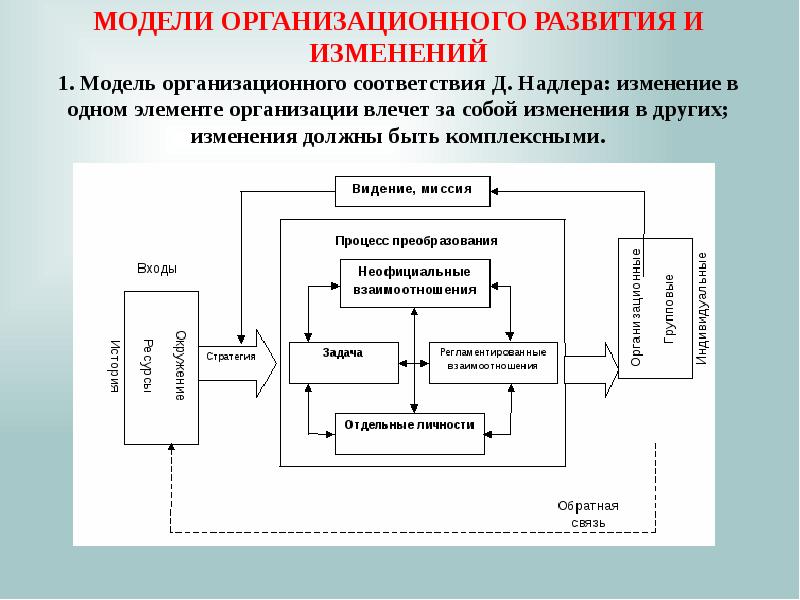 Развитие процесс изменений