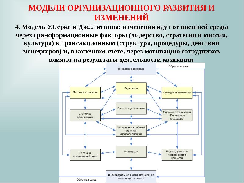 Модель стратегии организации