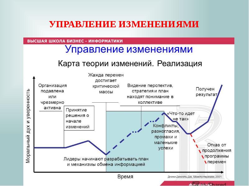 Управление изменениями картинки для презентации