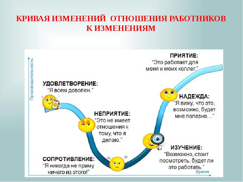 Стадии принятия картинка