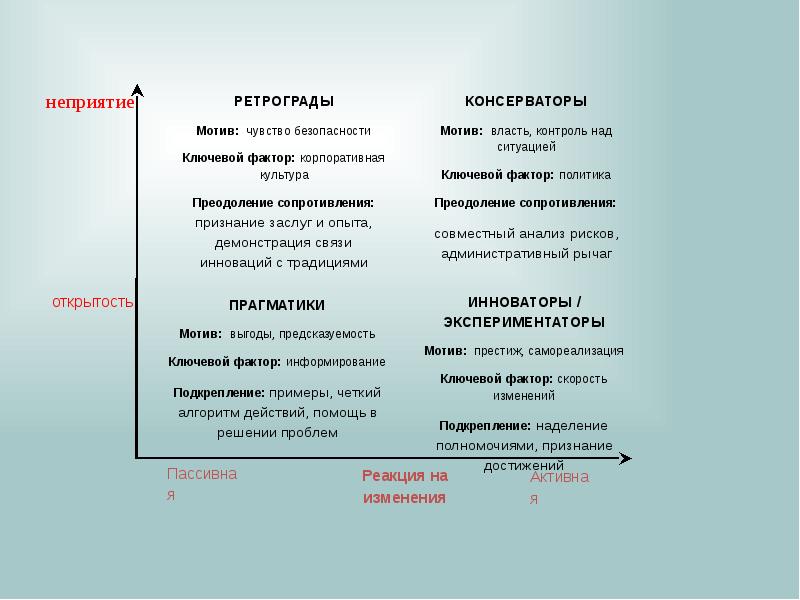 Синдром ушера симптомы. Тип поздно. Тип поздно. Презентация на тему темперамент по психологии. Виды и типы потребителей.