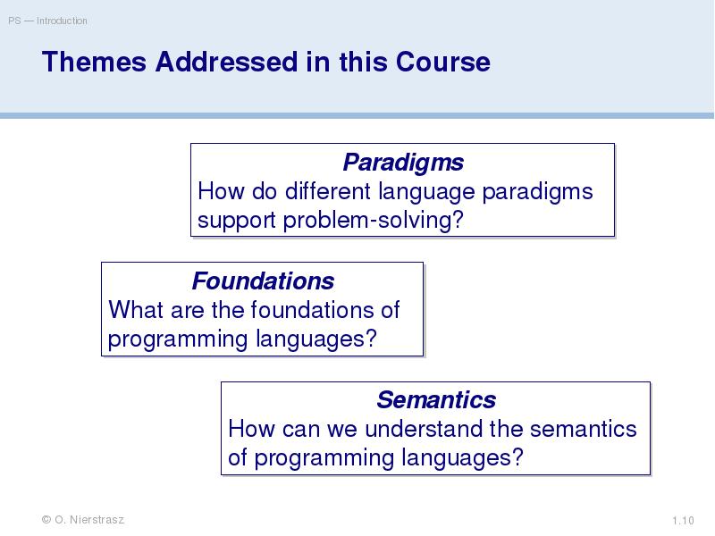 Themes Addressed in this Course Themes Addressed in this Course