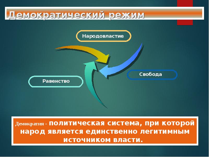 Социально политические процессы в каракалпакстане презентация