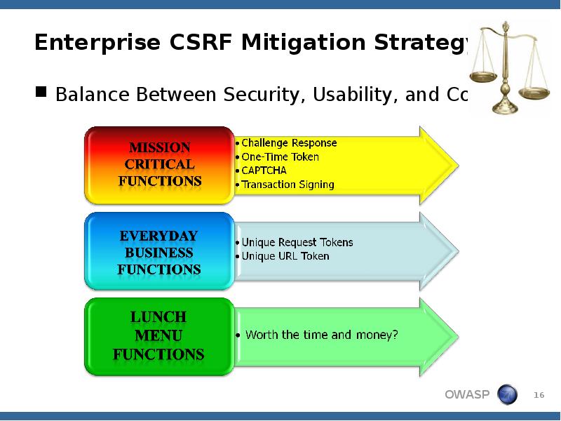 Enterprise CSRF Mitigation Strategy
Balance Between Security, Usability, and Cost Enterprise CSRF Mitigation Strategy
Balance Between Security, Usability, and Cost