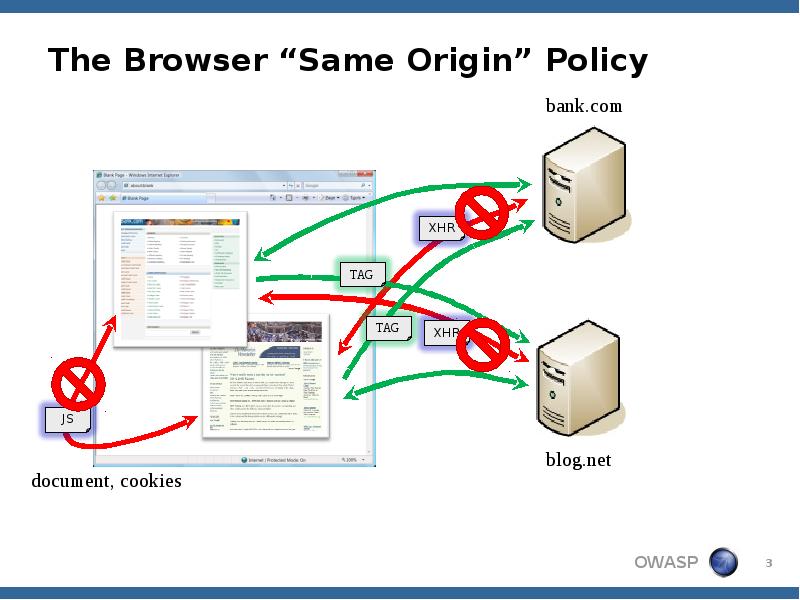 The Browser “Same Origin” Policy The Browser “Same Origin” Policy