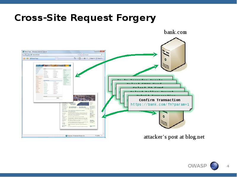 Cross-Site Request Forgery Cross-Site Request Forgery