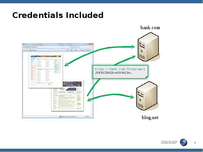 Credentials Included Credentials Included