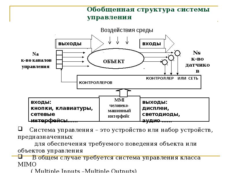 Схема управления теория управления