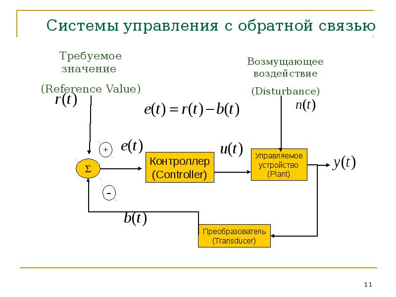 Обратная связь автомобиль. Управление с обратной связью. Система управления с обратной связью. Управление без обратной связи и с обратной связью. Устройства с обратной связью примеры.