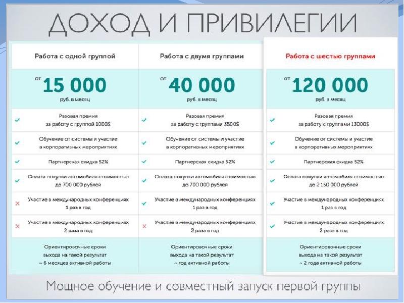 Работа 1000 день. Привилегии на работе. Сколько дают премию. Какие есть привилегии. Какие могут быть привилегии на работе.