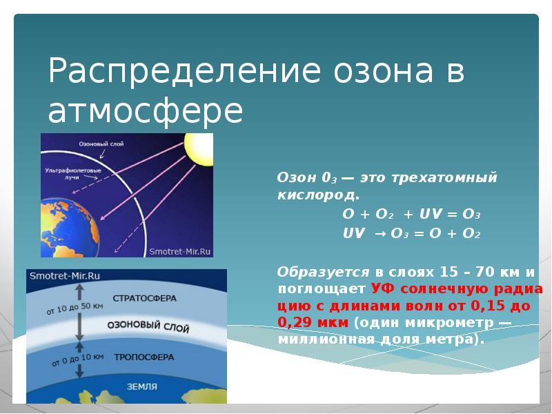 Карта зон озона свободных