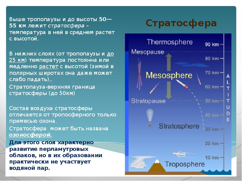 Презентация на тему нужна ли земле атмосфера