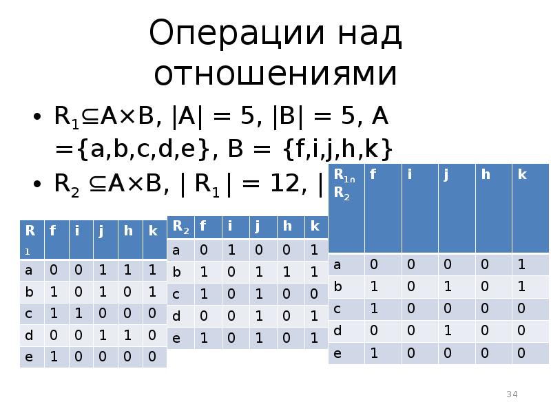 Операции над отношениями R1⊆A×B, |A| = 5, |B| = 5, A