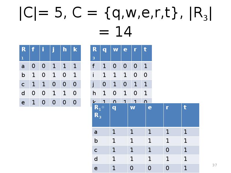 |C|= 5, C = {q,w,e,r,t}, |R3|= 14