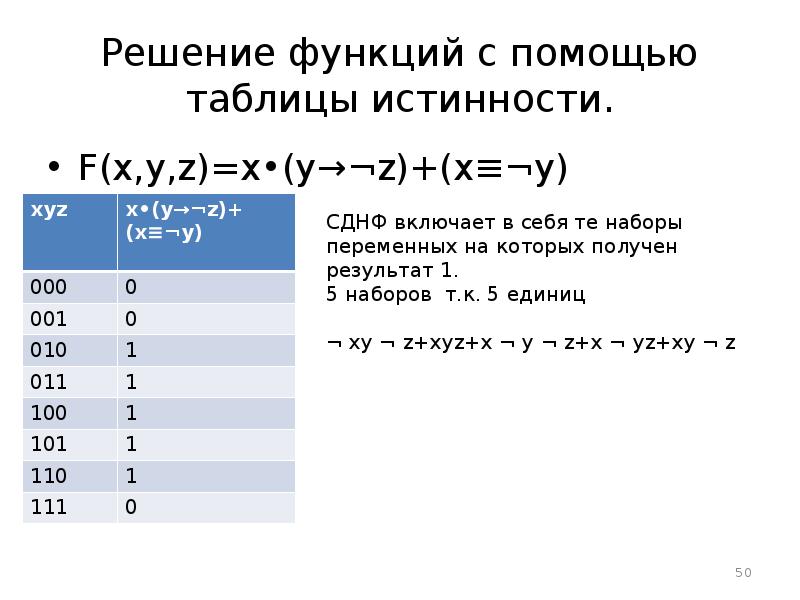 Решение функций с помощью таблицы истинности. F(x,y,z)=x•(y→¬z)+(x≡¬y)