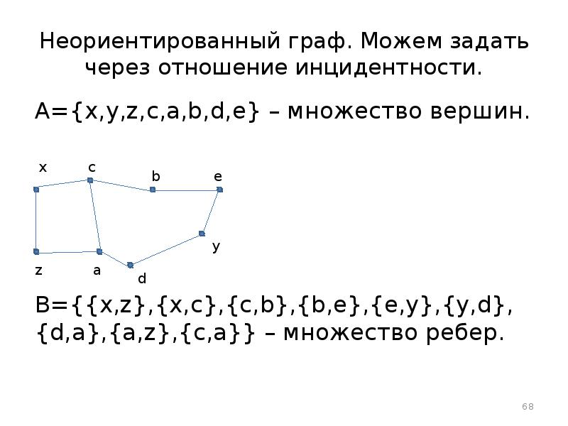 Неориентированный граф. Можем задать через отношение инцидентности. A={x,y,z,c,a,b,d,e} – множество вершин.