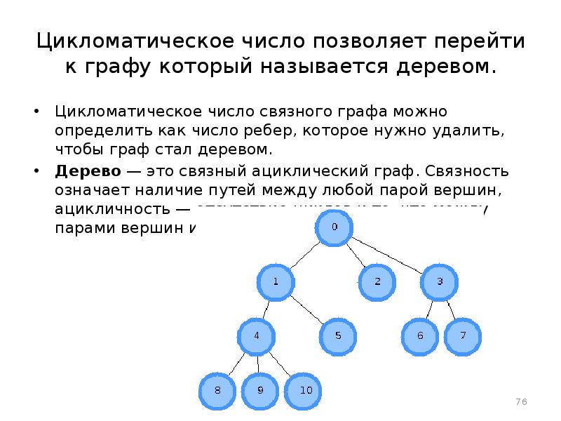 Цикломатическое число позволяет перейти к графу который называется деревом. Цикломатическое число