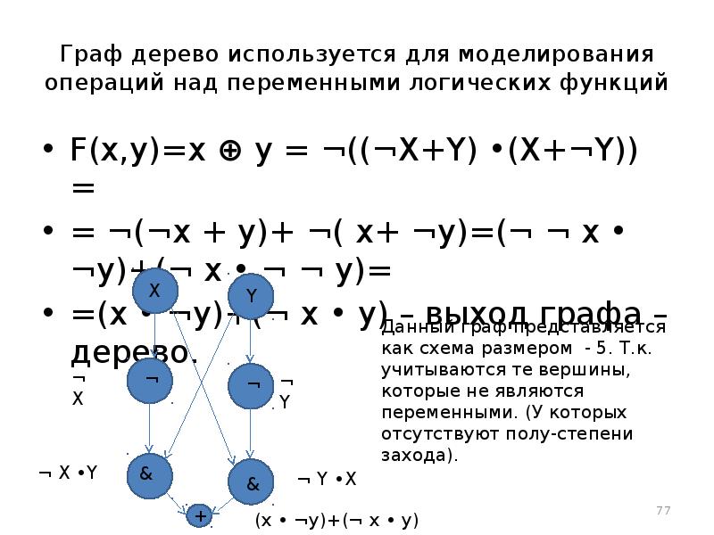Граф дерево используется для моделирования операций над переменными логических функций F(x,y)=x