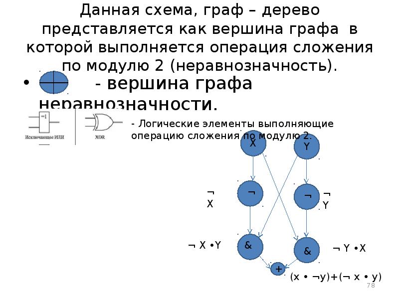 Данная схема, граф – дерево представляется как вершина графа в которой