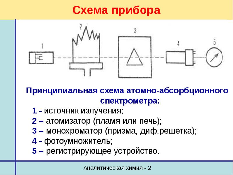 Принципиальная схема спектрофотометра