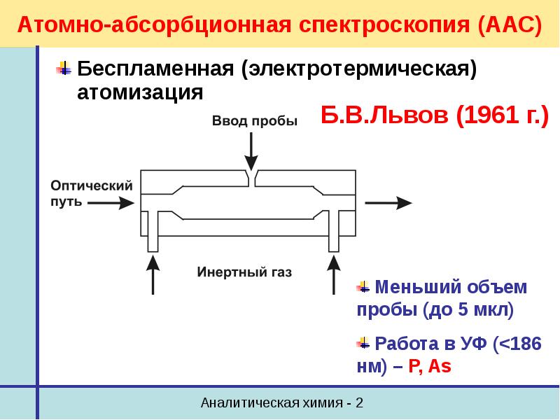 Схема атомно абсорбционного спектрометра