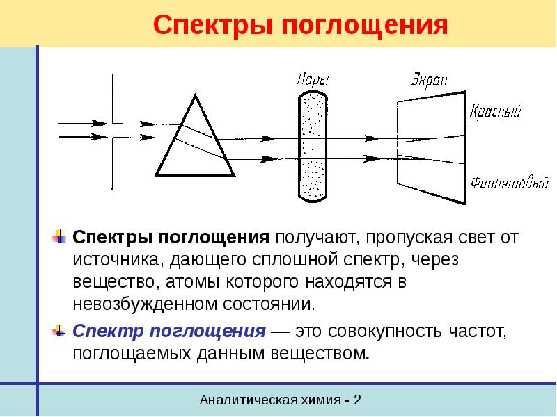 Спектральное состояние