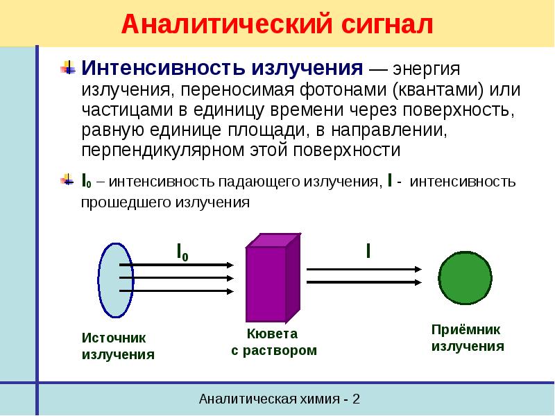 Аналитический сигнал это