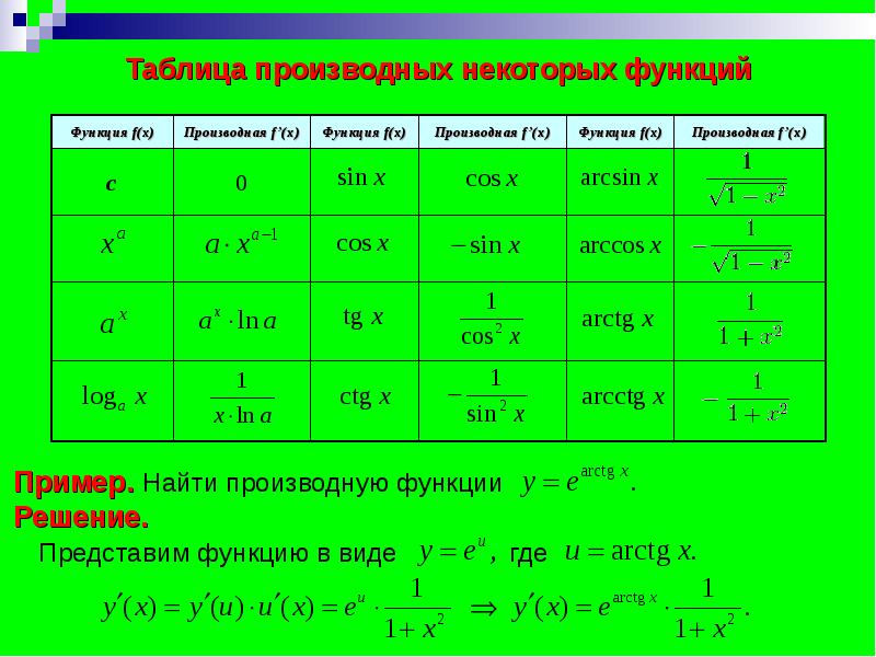 Производные некоторых элементарных функций презентация