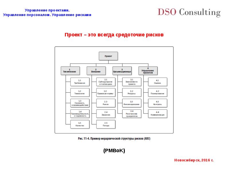 Управление персоналом проекта