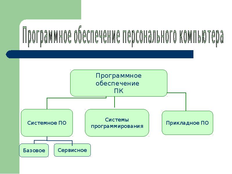 Программное обеспечение прикладная система