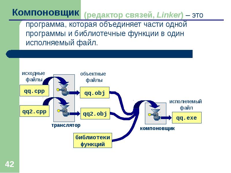 Компоновщик относится к основным компонентам системы программирования. Что такое редактор связей. компоновщик. компоновщик (редактор связей);. компоновщик программы.