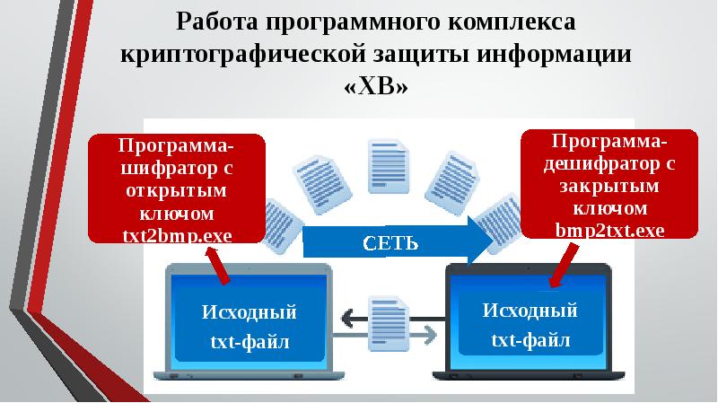 Проект на тему криптографические методы защиты информации