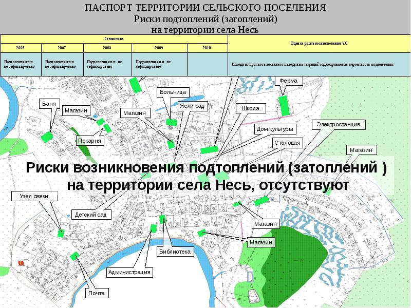 Образование сельского поселения