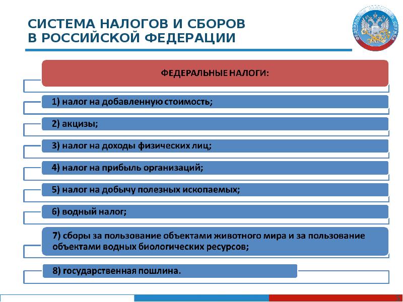 Налоги в рф презентация