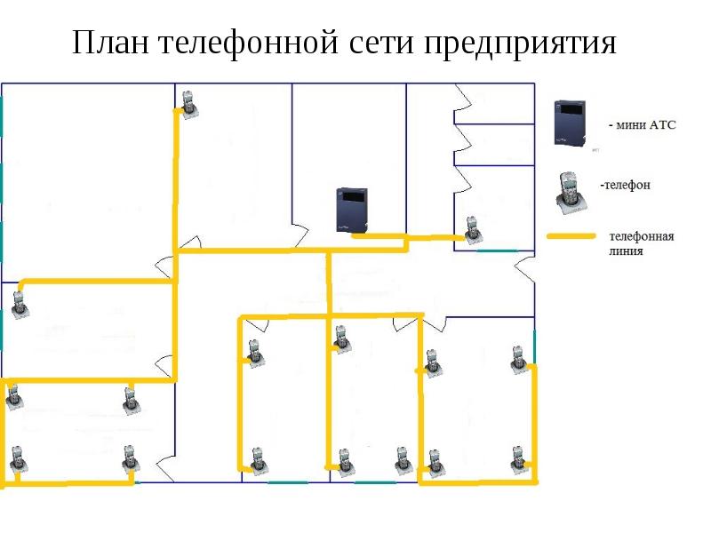 Проект телефонной сети