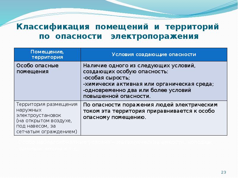 Помещениям в отношении опасности. Классификация помещений по опасности электропоражения.. Как подразделяются помещения по технике безопасности. Классификация помещений по условиям труда. Классификация помещений по условиям среды.