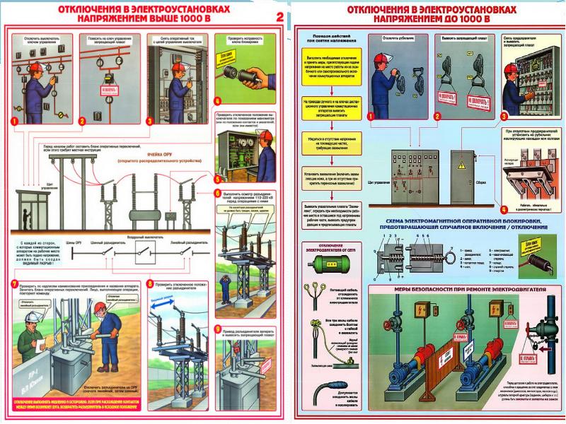 Урок электробезопасности презентация