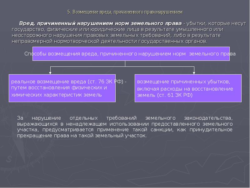 Презентация защита земельных прав