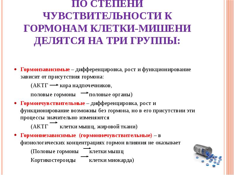 По степени чувствительности к гормонам клетки-мишени делятся на три группы:
Гормонзависимые По степени чувствительности к гормонам клетки-мишени делятся на три группы:
Гормонзависимые
