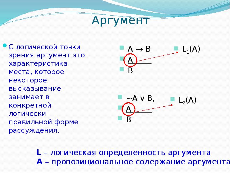 7 аргумент. Примеры аргументов в логике. Аргумент это в логике. Аргументация в логике. Аргументы для логики.