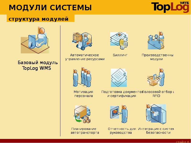 Модули системы. Система управления складом. WMS система управления складом. WMS система управления складом схема. ВМС система управления складом.