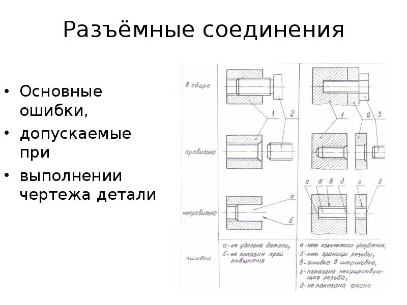 Этапы создания чертежа