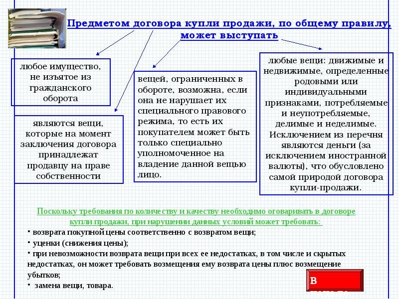 Проект купли продажи это