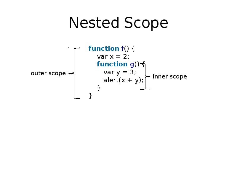 Var function. Nested проект. Function Definition scope. Nested Videos. Shadows name 'request' from Outer scope.